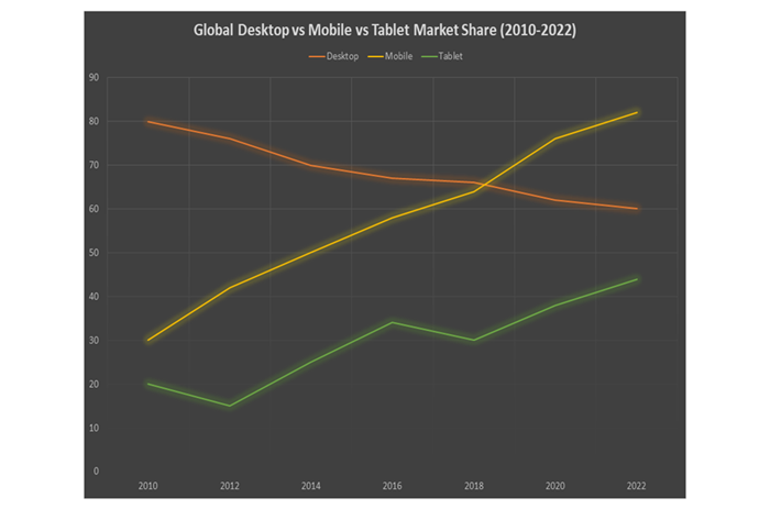 Graphical Representation