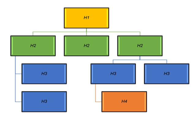 Illustration Hierarchy