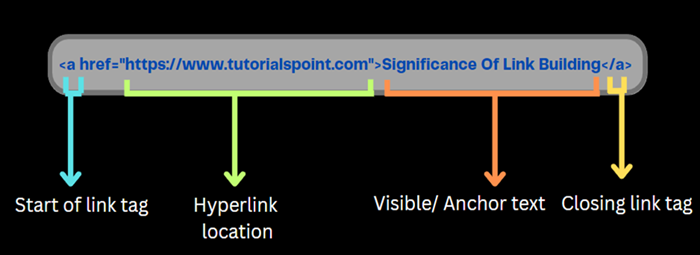 Key Elements