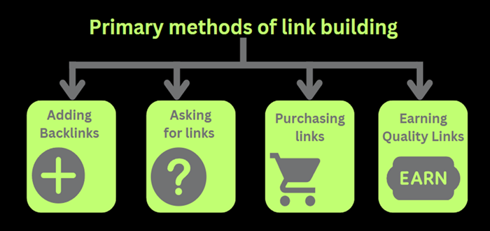 Link Building