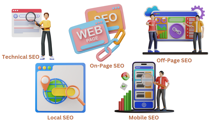 Types of SEO