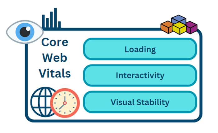 Web Vitals