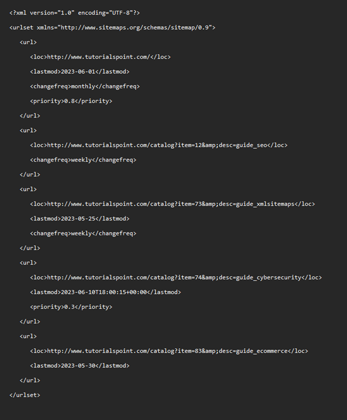 XML Sitemap with Multiple URLs