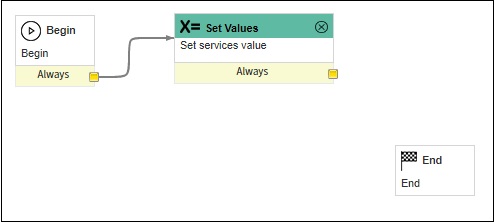 Workflow Activity1