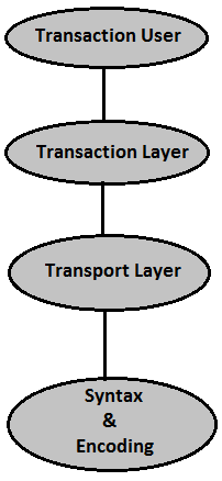 System Architecture