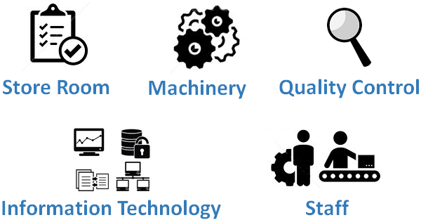 Shop Floor Components