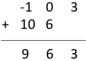 circular convolution result