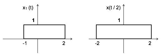 dc component of the resultant convoluted signal