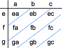 discrete linear convolution