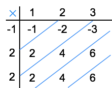 discrete linear convolution