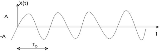 Sinusoidal signal