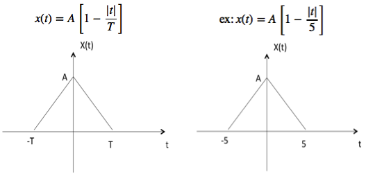 Triangular signal