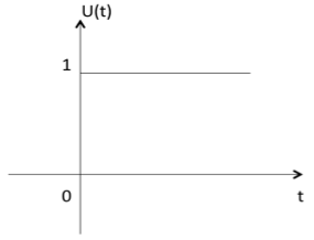 Unit Step Function