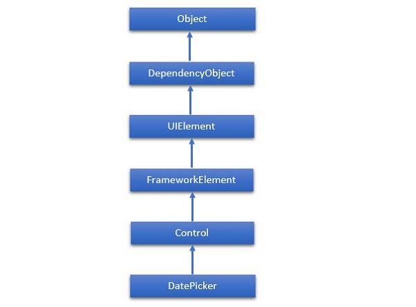 Inheritance of DatePicker