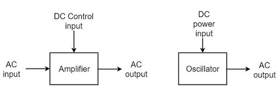 DC Control Input