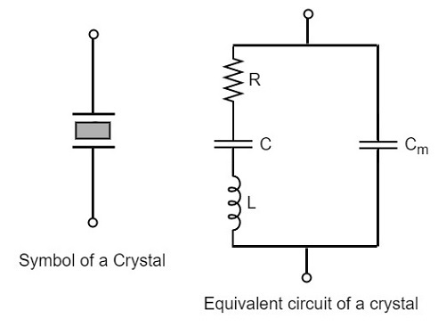 Equivalent Circuit