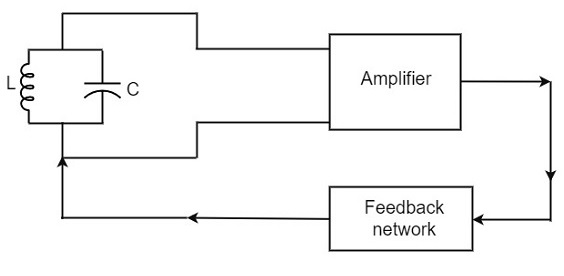 Feedback Oscillator