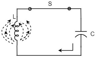 Inductive Effect