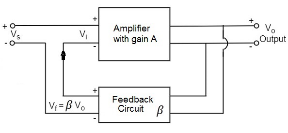 Input Voltage