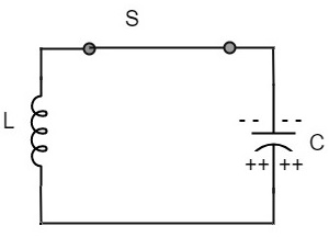 Magnetic Field