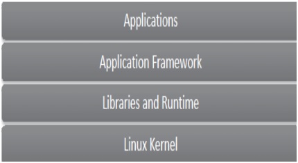 Android Architecture