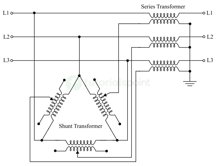 Phase Shifting Transformer