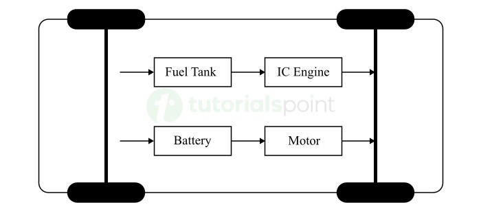 PHEV Block Diagram