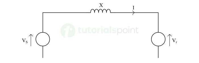 Power Transfer Capability of AC System