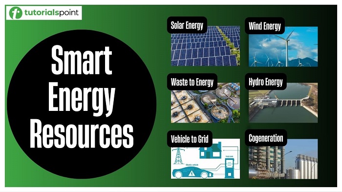 Smart Energy Resources