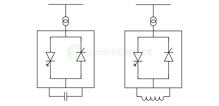 Static Synchronous Compensator