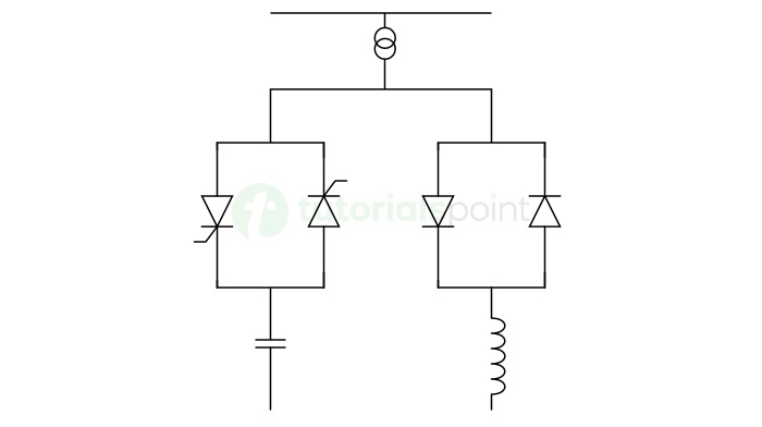 Static VAR Compensator