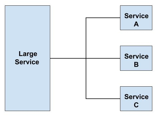 Service Composition