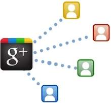 Google+ Marketing