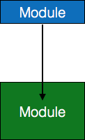 SC Module Jump