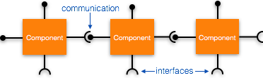 Components