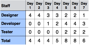 Histograms Table