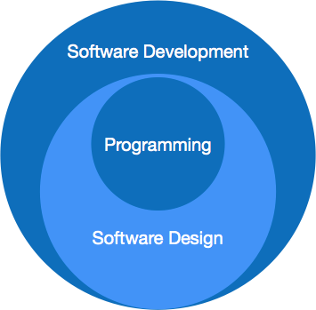 Software Evolution