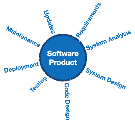 Software Engineering