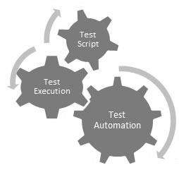 Automation Testing