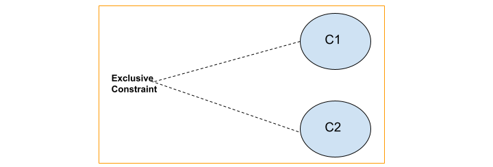 Cause Effect Graph 1