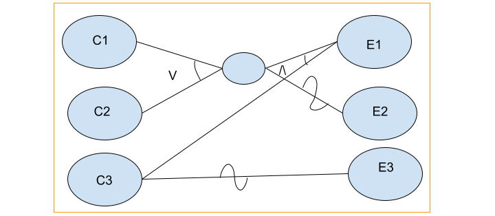 Cause Effect Graph 10