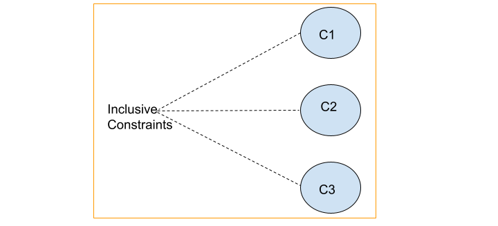 Cause Effect Graph 2