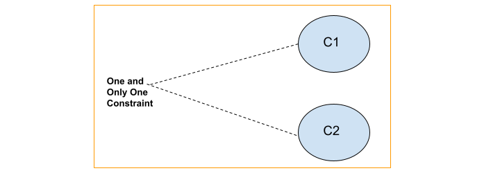 Cause Effect Graph 3