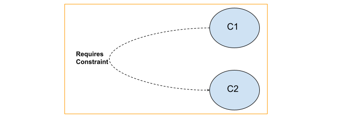 Cause Effect Graph 4