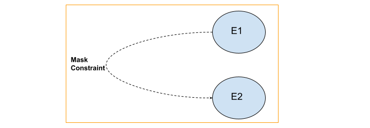 Cause Effect Graph 5