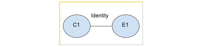 Cause Effect Graph 6