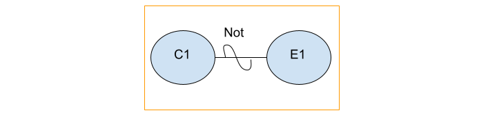 Cause Effect Graph 7