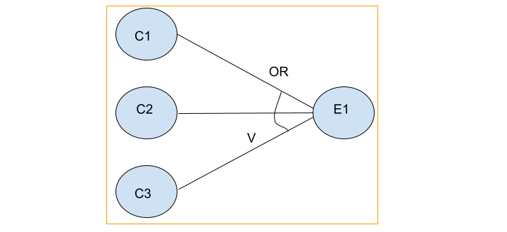 Cause Effect Graph 8