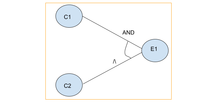 Cause Effect Graph 1