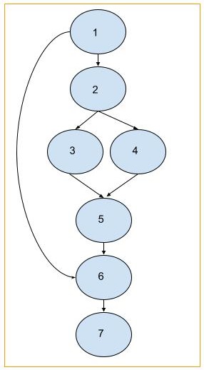 control flow graph